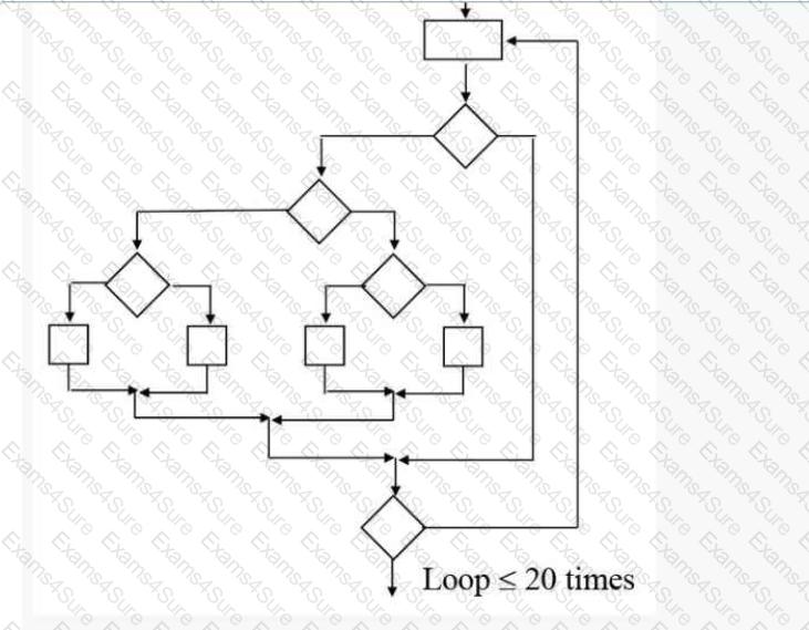 Question # 70