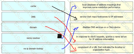 Explanation # 104