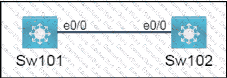 Question # 238