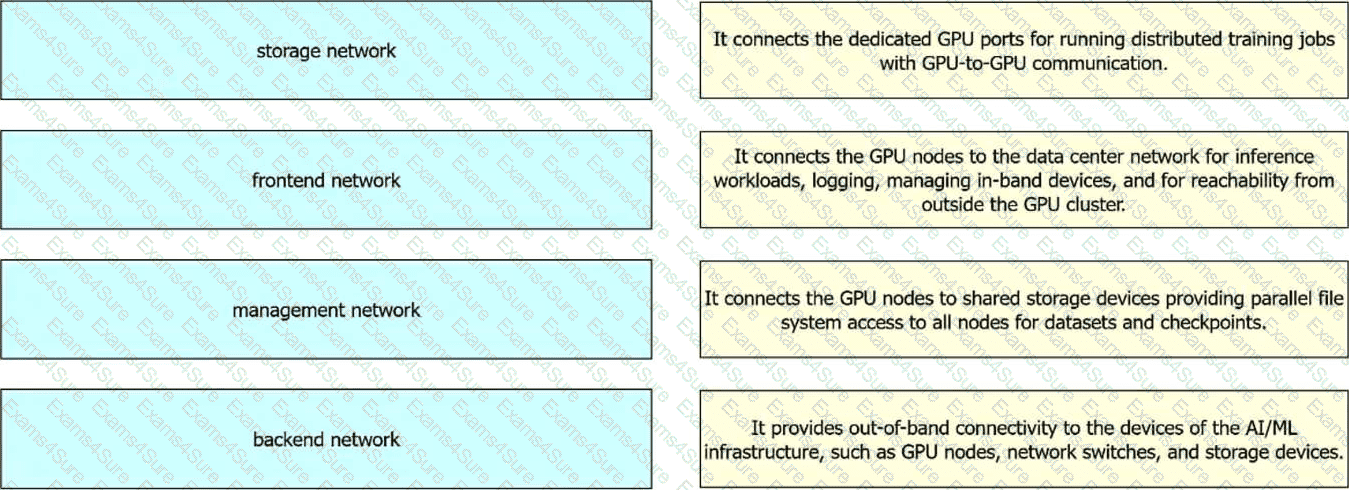 Question # 15