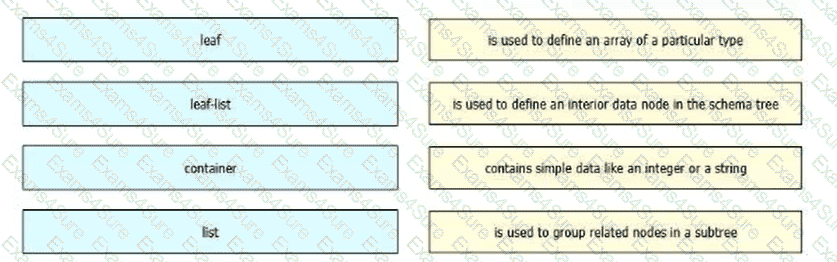 Question # 69