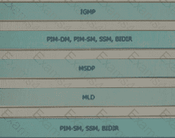 Explanation # 2