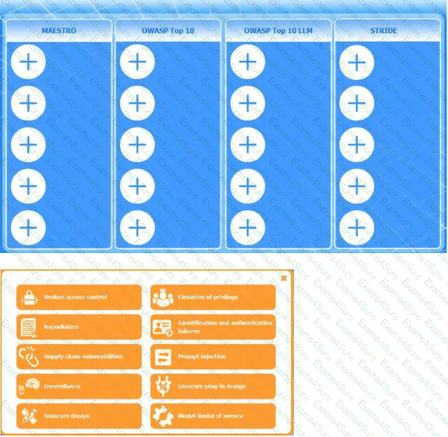 Question # 35