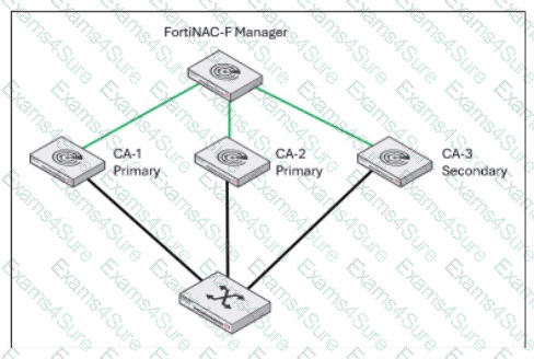 Question # 16