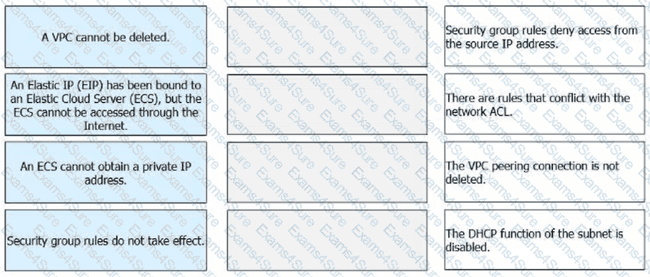 Question # 15