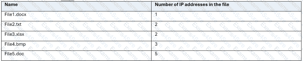 Question # 6