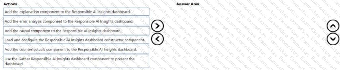 Question # 11
