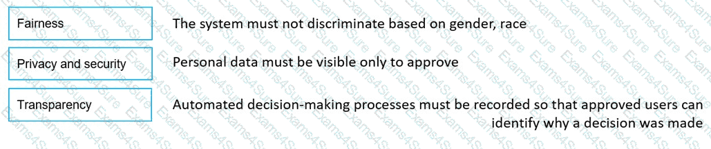Explanation # 2