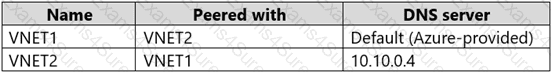 Question # 36