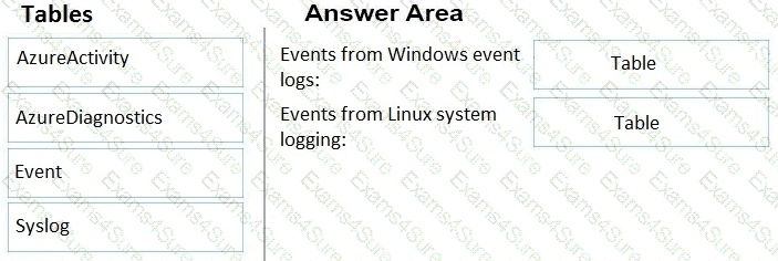 Question # 9