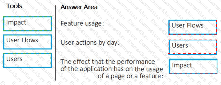 Answer # 48