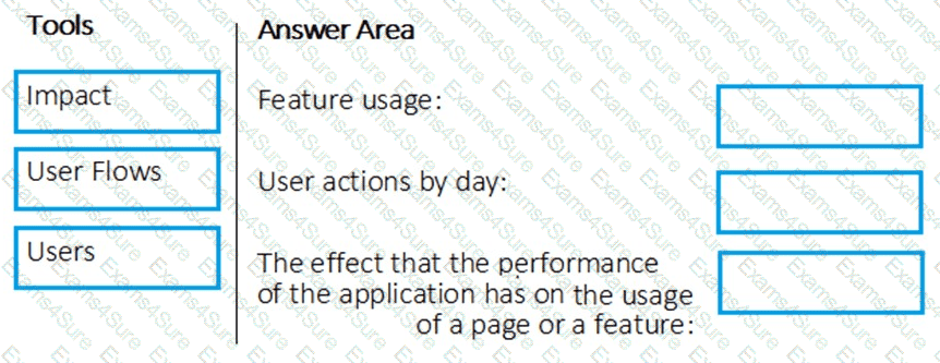 Question # 48