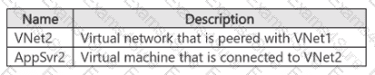 Question # 7