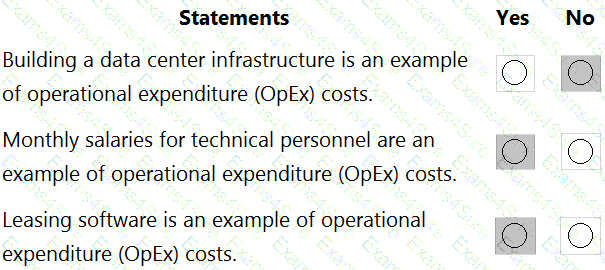 Explanation # 1