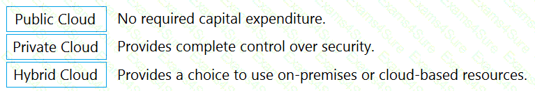 Explanation # 121