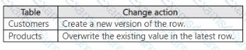 Question # 2
