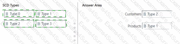 Answer # 2