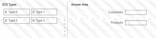 Question # 2