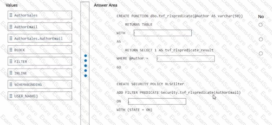 Question # 22