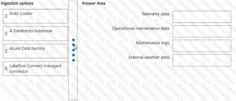 Question # 4
