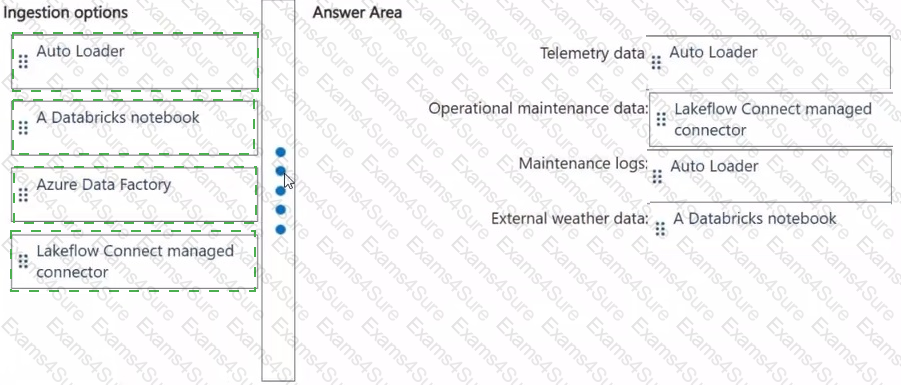 Answer # 4