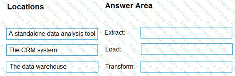 Question # 58