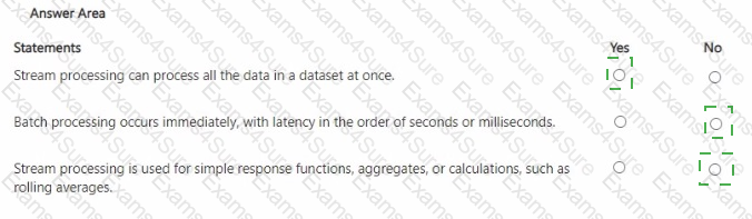 Answer # 32
