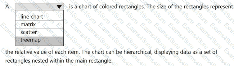Explanation # 51