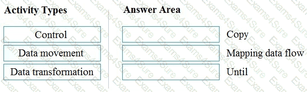Question # 85