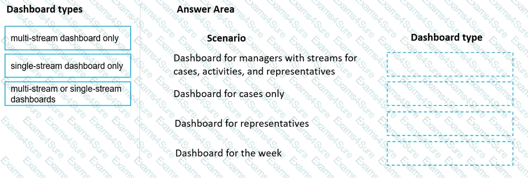 Question # 39