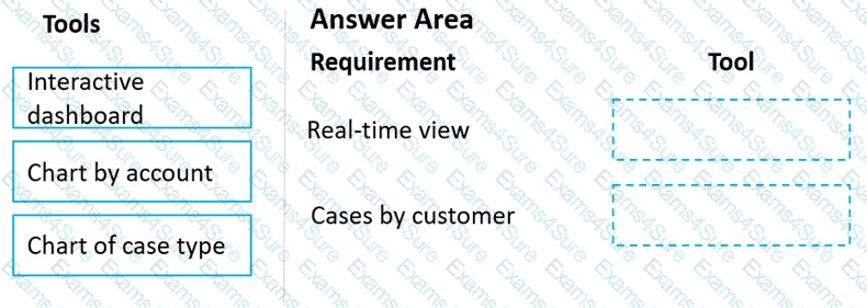 Question # 54