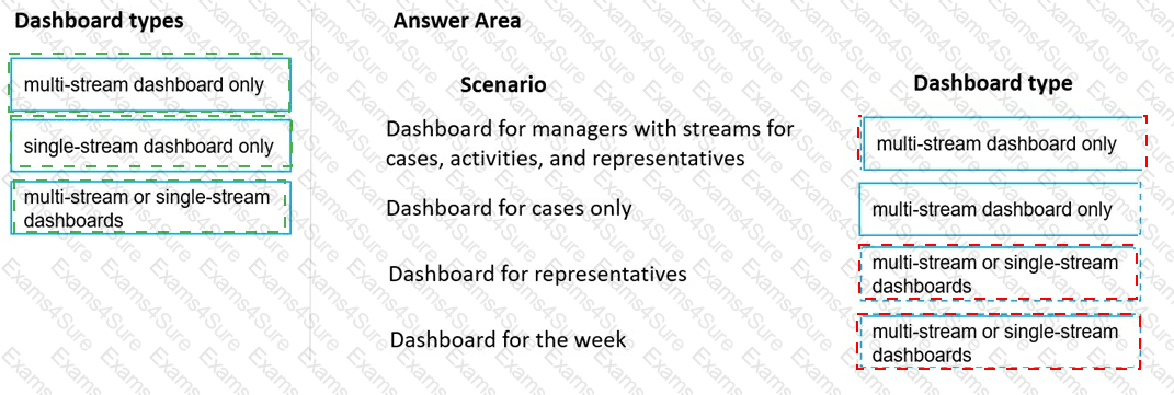 Answer # 39