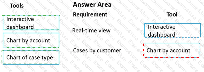 Answer # 54
