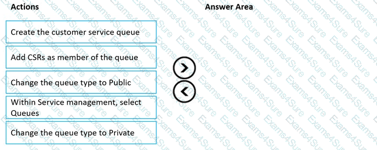 Question # 6