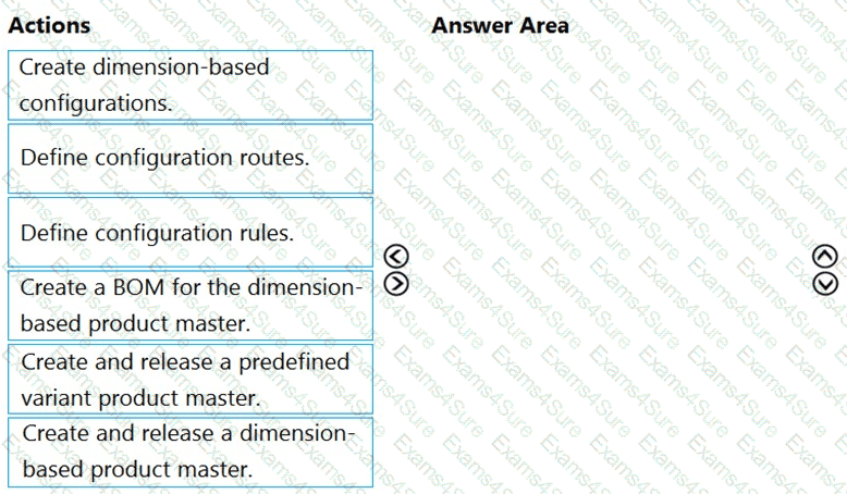 Question # 21