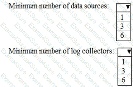 Question # 4