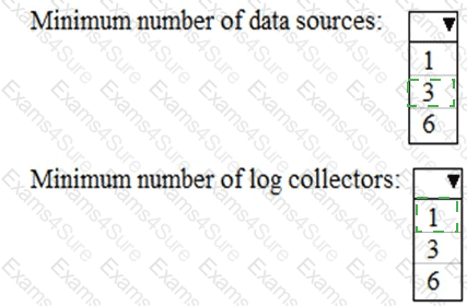 Answer # 2