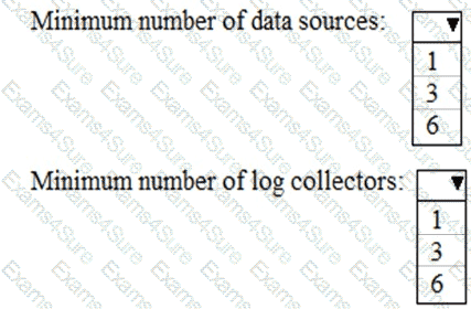 Question # 50