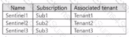 Question # 4
