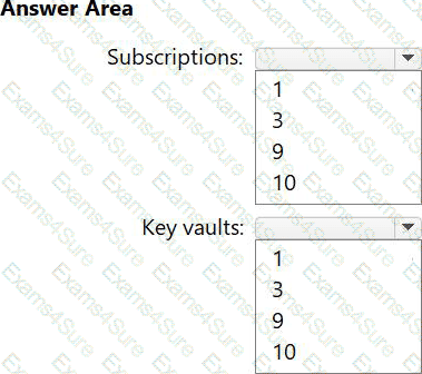 Question # 2