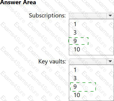 Answer # 2