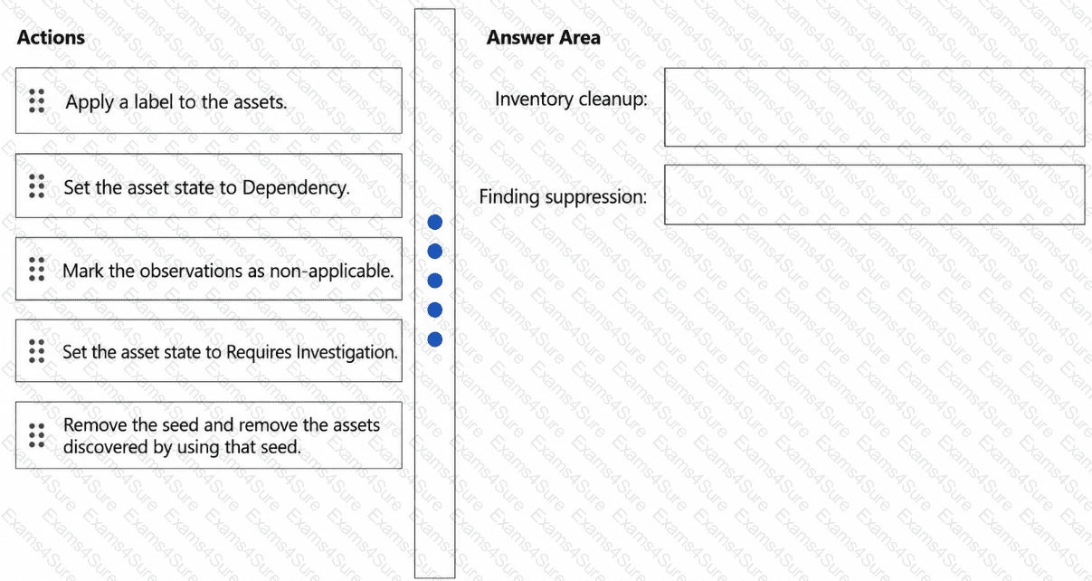 Question # 7