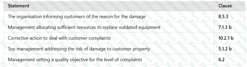 Explanation # 68
