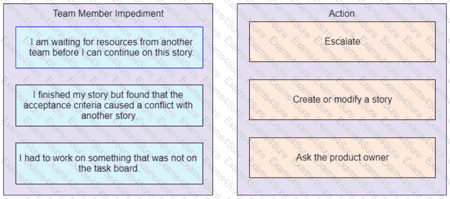 Question # 640