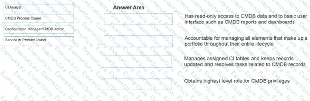 Question # 25