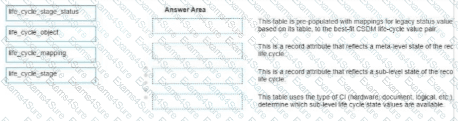 Question # 36