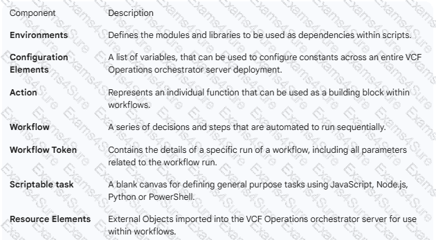 Explanation # 4