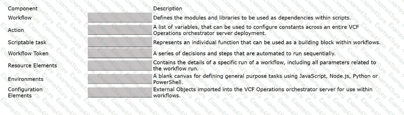 Question # 4