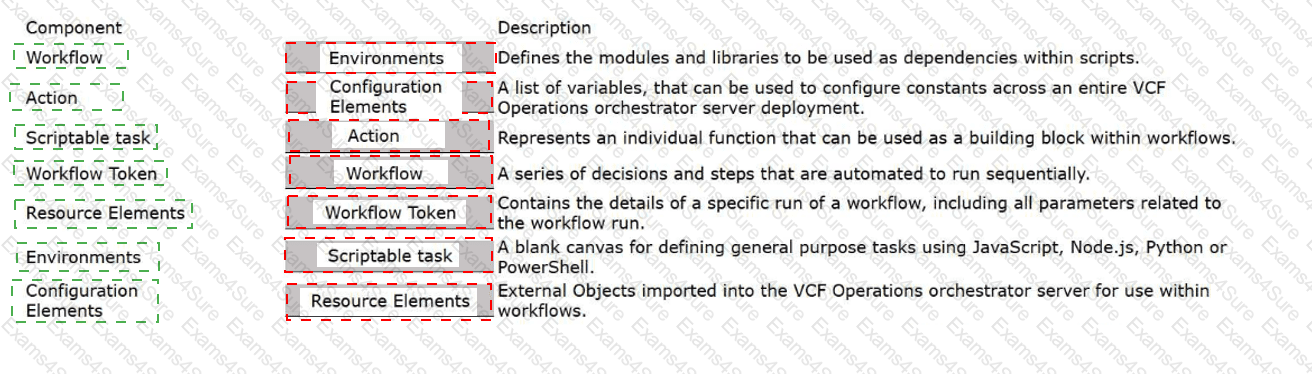 Answer # 4