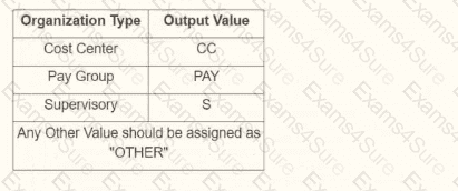 Question # 2